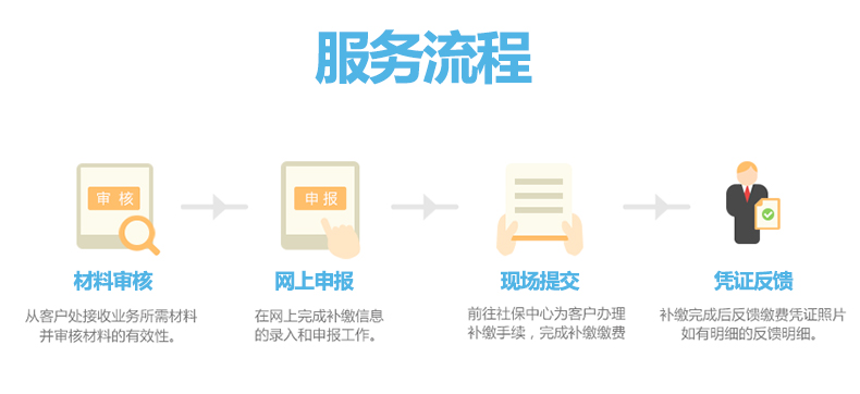 社保補繳