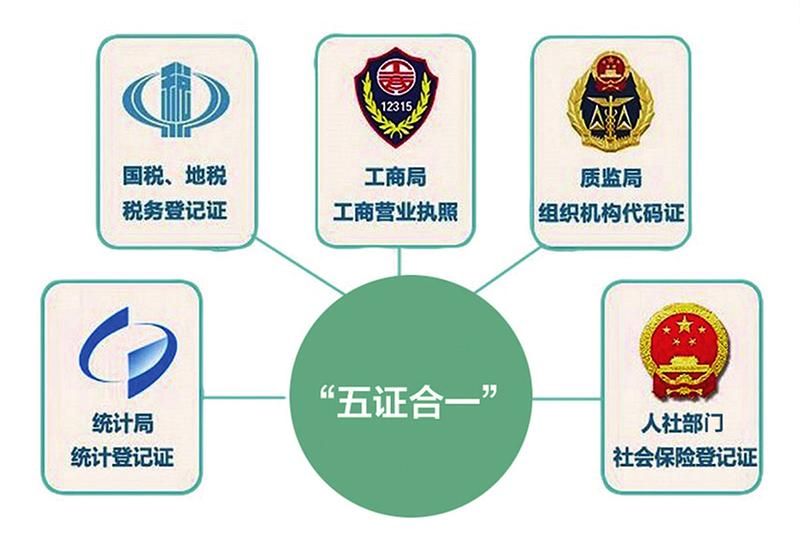 “三證合一”更換“五證合一”相關(guān)問(wèn)題