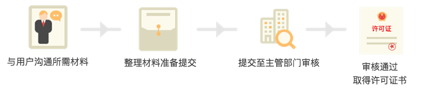 人力資源服務許可證辦理