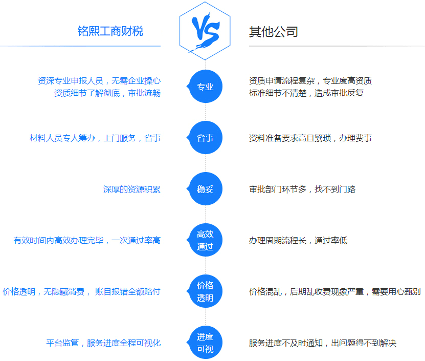 人力資源服務許可證申請